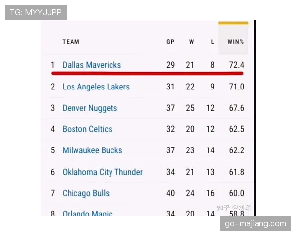 数据网站给出最新夺冠概率：凯尔特人领跑，掘金紧随其后